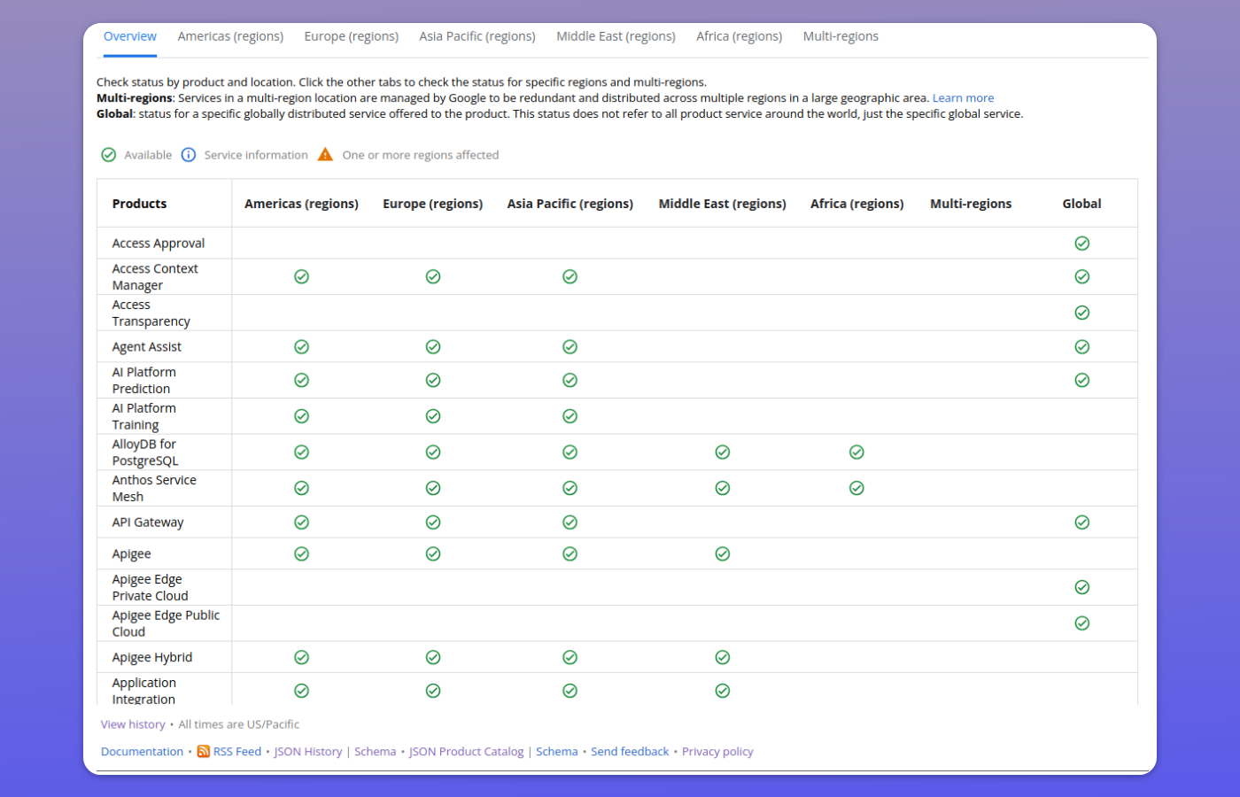 Google Cloud Status Page