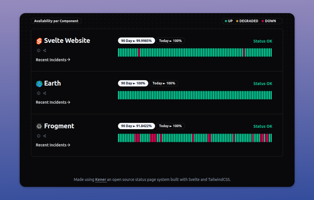 Kener open source status page