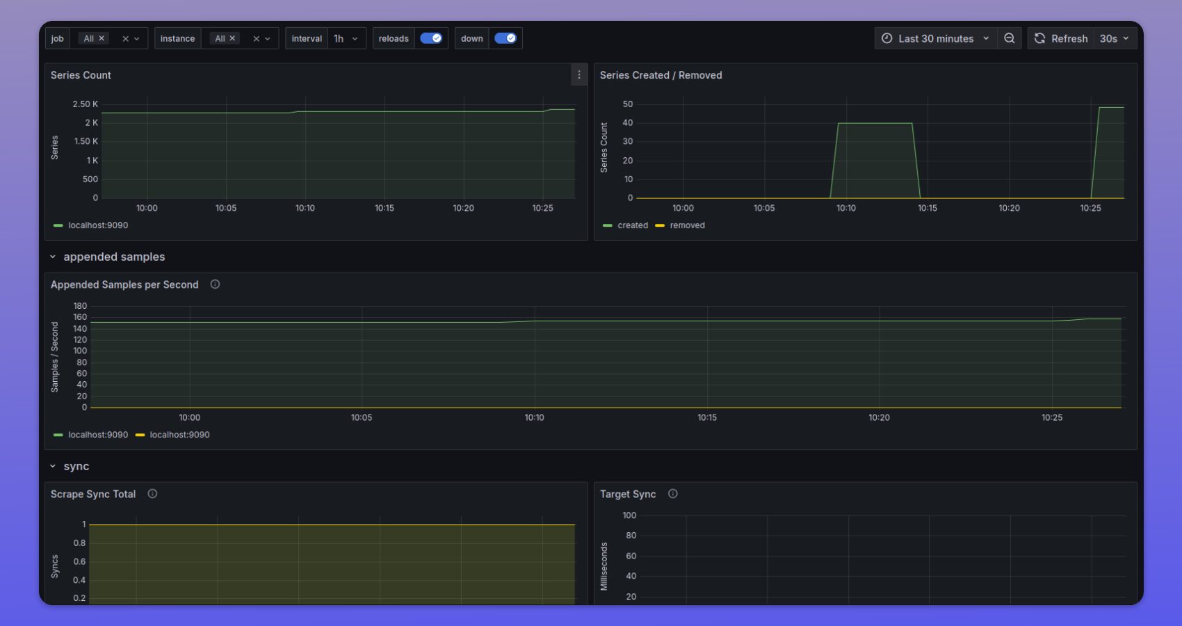 Prometheus Stats Dashboard