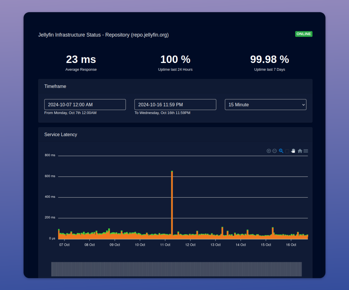 Statping-ng open source status page