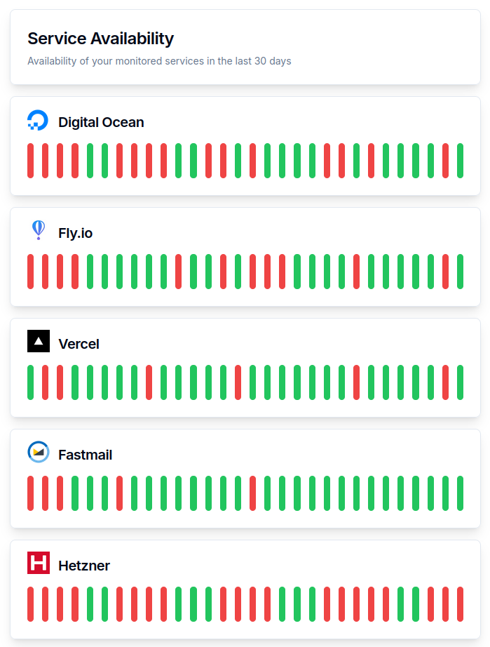 Availability Page